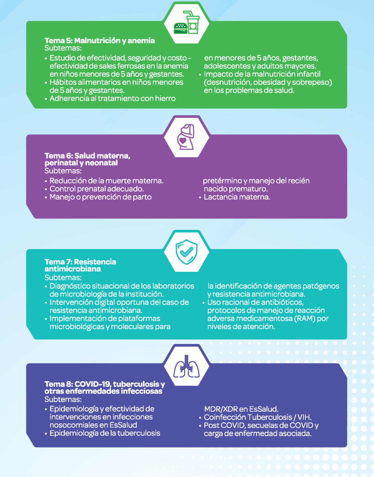 Prioridades De Investigación El ESSALUD 2023 – 2025 – IETSI